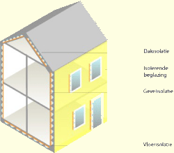 isolatiemogelijkheden